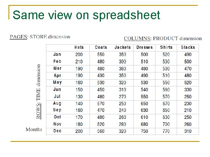 Same view on spreadsheet 