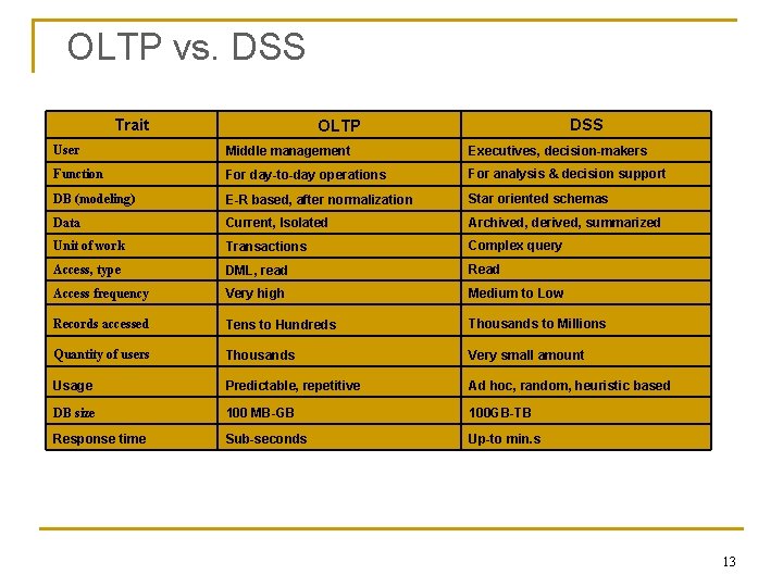 OLTP vs. DSS Trait DSS OLTP User Middle management Executives, decision-makers Function For day-to-day