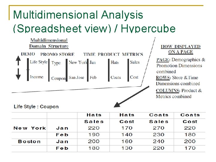 Multidimensional Analysis (Spreadsheet view) / Hypercube 