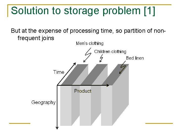 Solution to storage problem [1] But at the expense of processing time, so partition