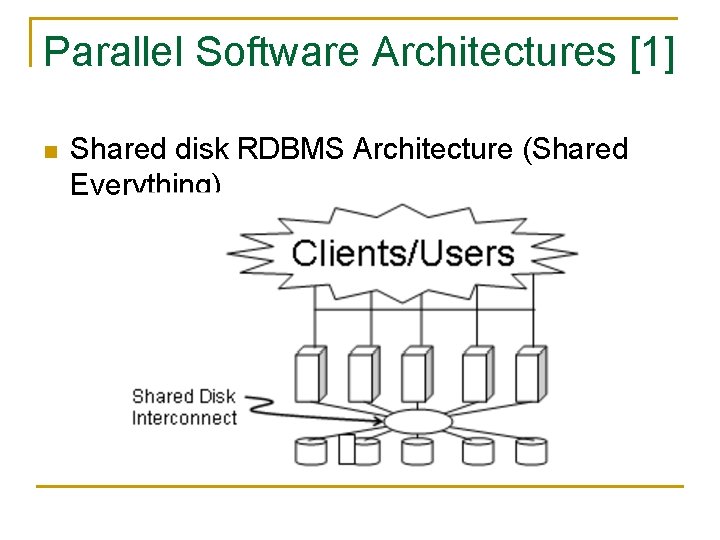 Parallel Software Architectures [1] n Shared disk RDBMS Architecture (Shared Everything) 