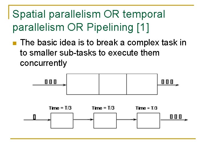 Spatial parallelism OR temporal parallelism OR Pipelining [1] n The basic idea is to