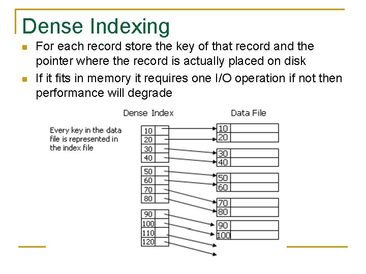 Dense Indexing n n For each record store the key of that record and