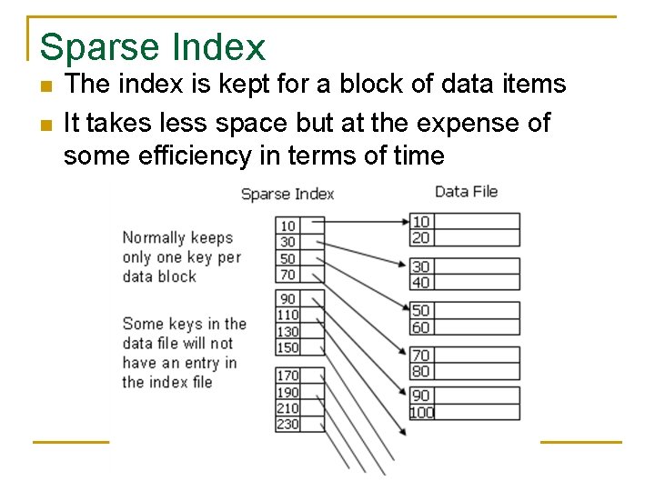 Sparse Index n n The index is kept for a block of data items