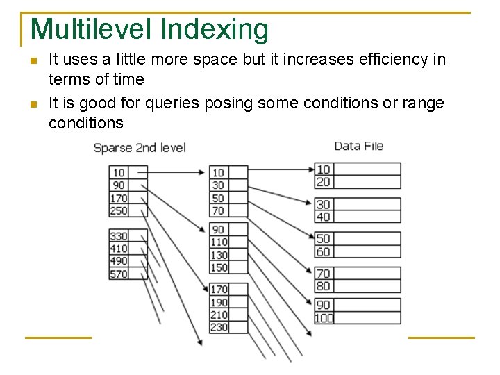 Multilevel Indexing n n It uses a little more space but it increases efficiency