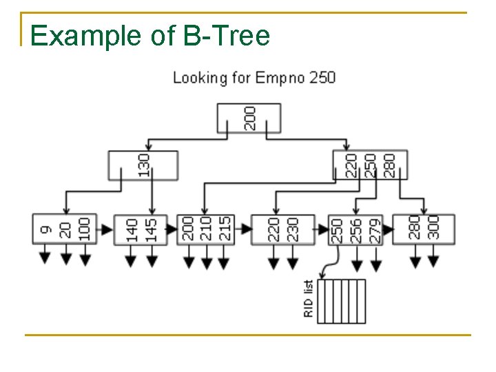 Example of B-Tree 