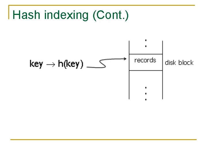 Hash indexing (Cont. ) 