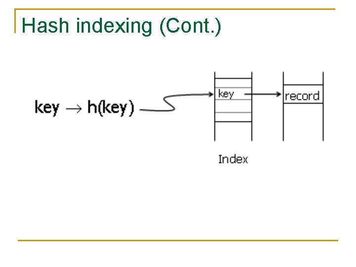 Hash indexing (Cont. ) 