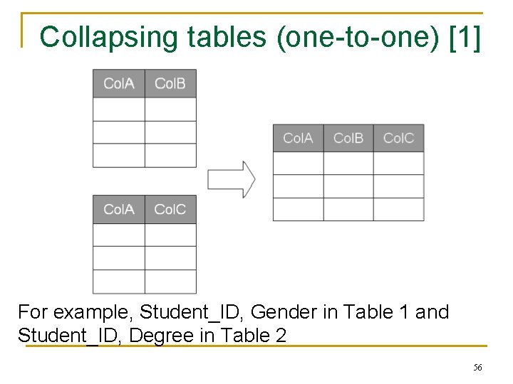 Collapsing tables (one-to-one) [1] For example, Student_ID, Gender in Table 1 and Student_ID, Degree