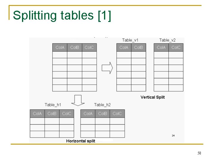 Splitting tables [1] 58 