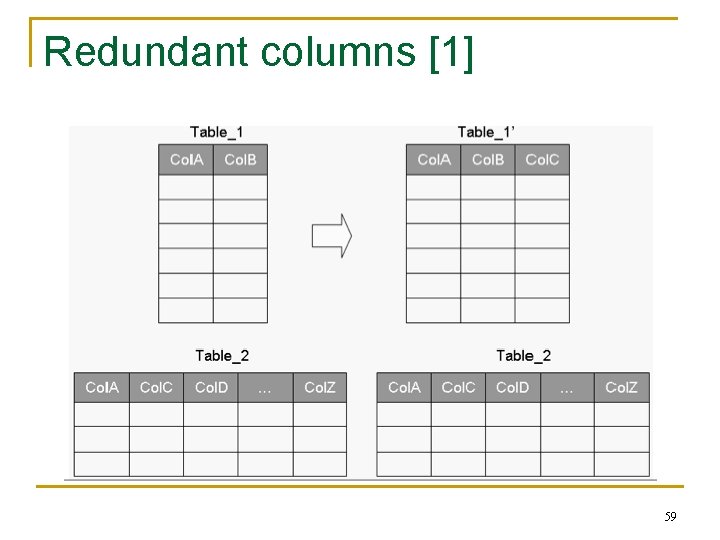 Redundant columns [1] 59 