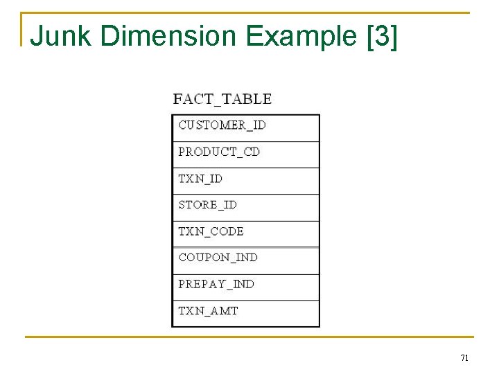 Junk Dimension Example [3] 71 