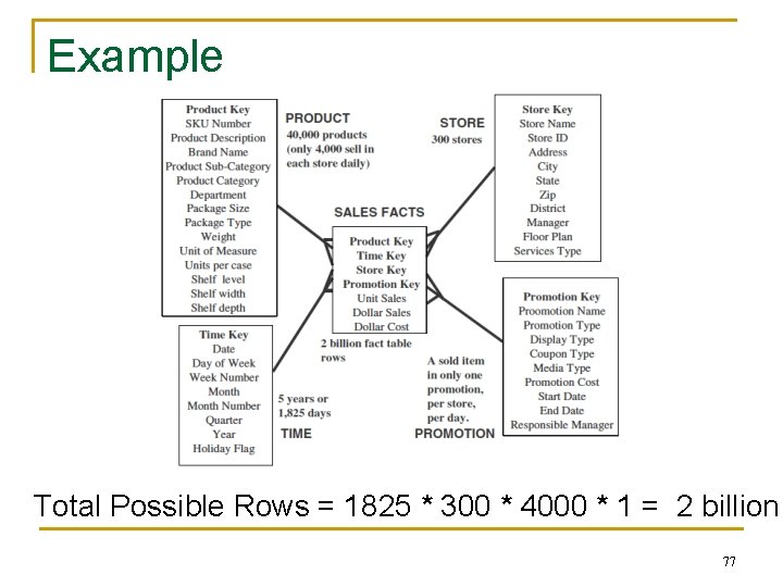 Example Total Possible Rows = 1825 * 300 * 4000 * 1 = 2