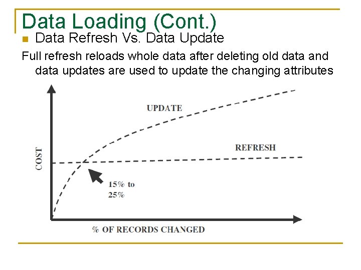 Data Loading (Cont. ) n Data Refresh Vs. Data Update Full refresh reloads whole