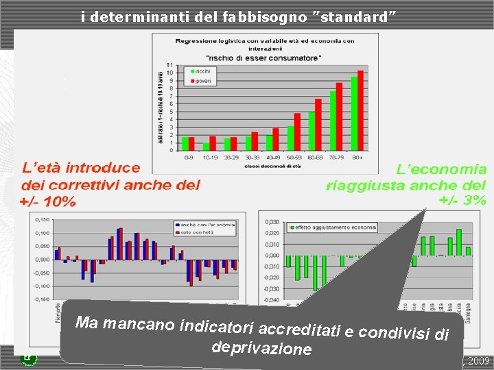 i determinanti del fabbisogno ”standard” Ma mancano indicatori accredit ati e condivisi di deprivazione i determinanti del fabbisogno ”standard” Ma mancano indicatori accredit ati e condivisi di deprivazione