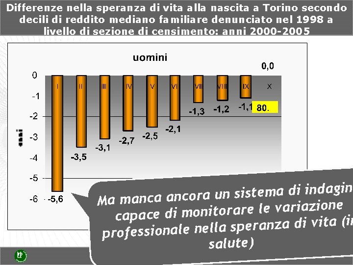 Differenze nella speranza di vita alla nascita a Torino secondo decili di reddito mediano Differenze nella speranza di vita alla nascita a Torino secondo decili di reddito mediano