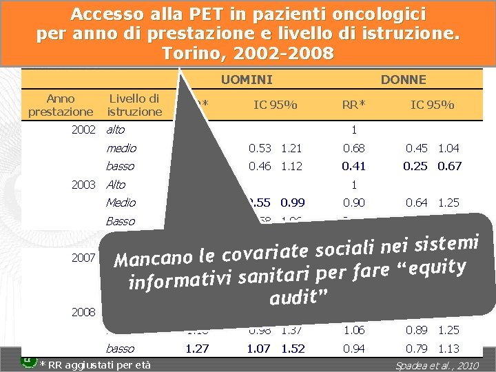 Accesso alla PET in pazienti oncologici per anno di prestazione e livello di istruzione. Accesso alla PET in pazienti oncologici per anno di prestazione e livello di istruzione.