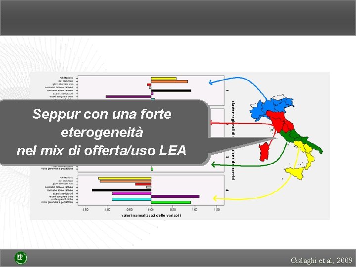 Seppur con una forte eterogeneità nel mix di offerta/uso LEA Cislaghi et al, 2009 Seppur con una forte eterogeneità nel mix di offerta/uso LEA Cislaghi et al, 2009