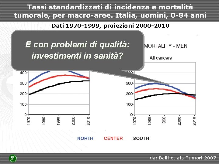 Tassi standardizzati di incidenza e mortalità tumorale, per macro-aree. Italia, uomini, 0 -84 anni Tassi standardizzati di incidenza e mortalità tumorale, per macro-aree. Italia, uomini, 0 -84 anni