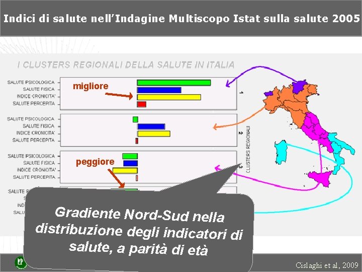 Indici di salute nell’Indagine Multiscopo Istat sulla salute 2005 migliore peggiore Gradiente Nord-Sud nella Indici di salute nell’Indagine Multiscopo Istat sulla salute 2005 migliore peggiore Gradiente Nord-Sud nella