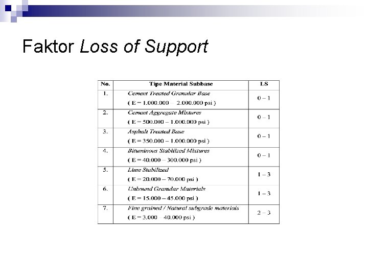 Faktor Loss of Support 