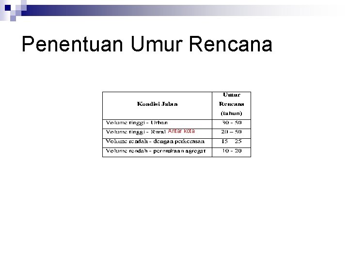 Penentuan Umur Rencana Antar kota 