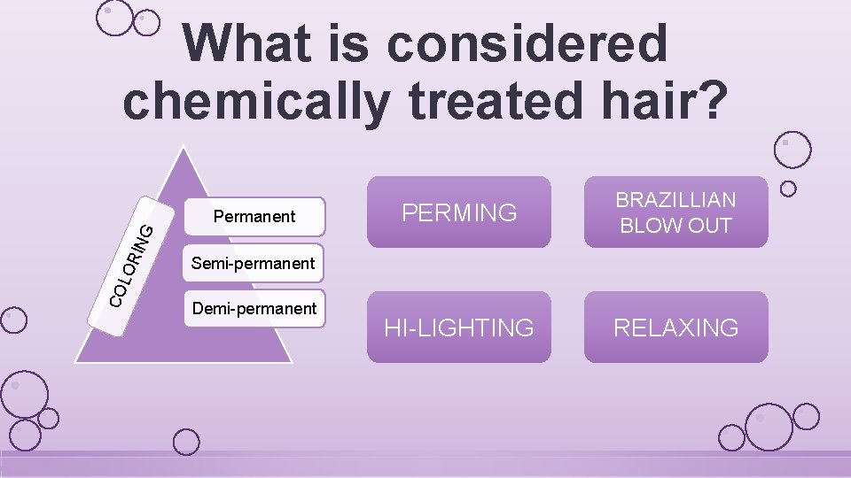 What is considered chemically treated hair? PERMING HI-LIGHTING RELAXING CO LO RIN G Permanent