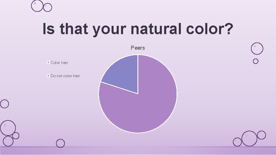Is that your natural color? Peers Color hair Do not color hair 