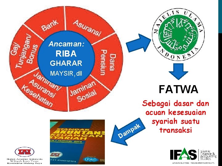 Ancaman: RIBA GHARAR MAYSIR, dll FATWA Da Sebagai dasar dan acuan kesesuaian syariah suatu Ancaman: RIBA GHARAR MAYSIR, dll FATWA Da Sebagai dasar dan acuan kesesuaian syariah suatu