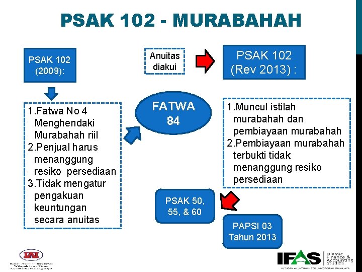 PSAK 102 - MURABAHAH PSAK 102 (2009): 1. Fatwa No 4 Menghendaki Murabahah riil PSAK 102 - MURABAHAH PSAK 102 (2009): 1. Fatwa No 4 Menghendaki Murabahah riil