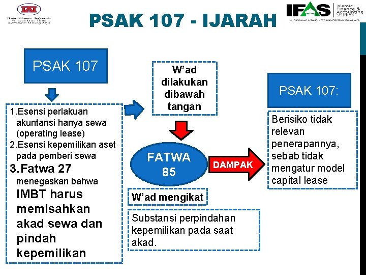 PSAK 107 - IJARAH PSAK 107 1. Esensi perlakuan akuntansi hanya sewa (operating lease)