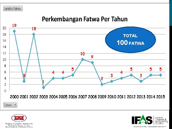 TOTAL 100 FATWA 