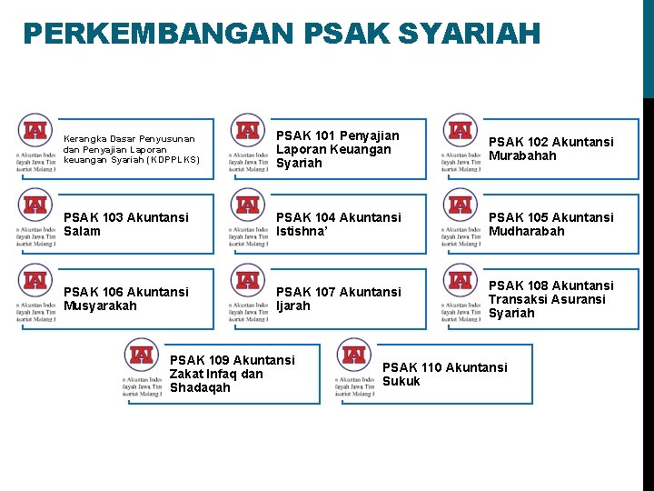 PERKEMBANGAN PSAK SYARIAH Kerangka Dasar Penyusunan dan Penyajian Laporan keuangan Syariah (KDPPLKS) PSAK 101