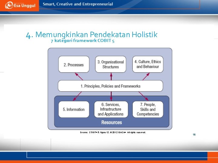 4. Memungkinkan Pendekatan Holistik 7 kategori framework COBIT 5 Source: COBIT® 5, figure 12.