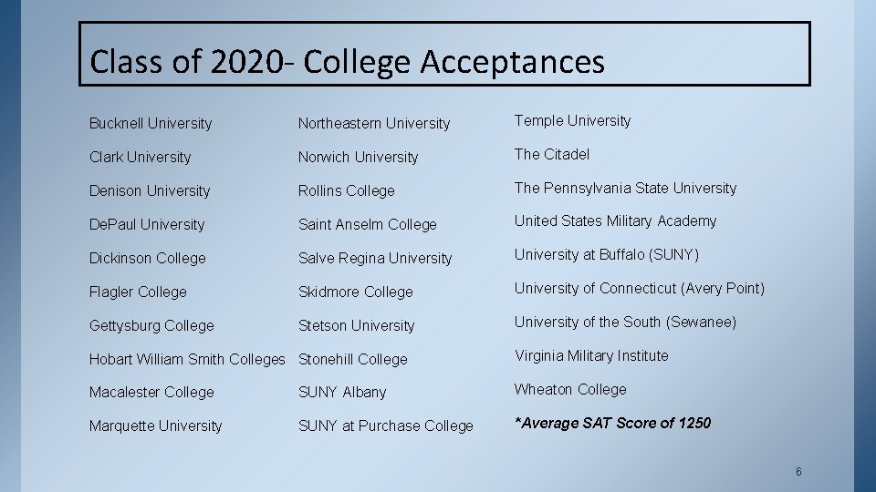 Class of 2020 - College Acceptances Bucknell University Northeastern University Temple University Clark University