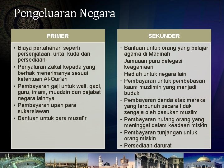 Pengeluaran Negara PRIMER SEKUNDER • Biaya pertahanan seperti persenjataan, unta, kuda dan persediaan •