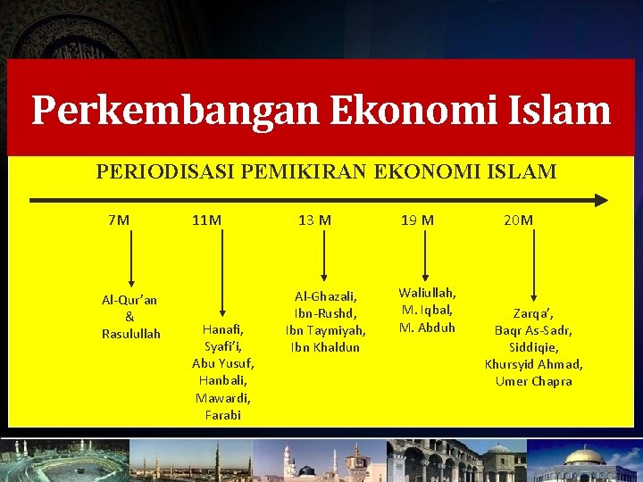 Perkembangan Ekonomi Islam PERIODISASI PEMIKIRAN EKONOMI ISLAM 7 M Al-Qur’an & Rasulullah 11 M