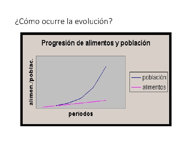 ¿Cómo ocurre la evolución? 