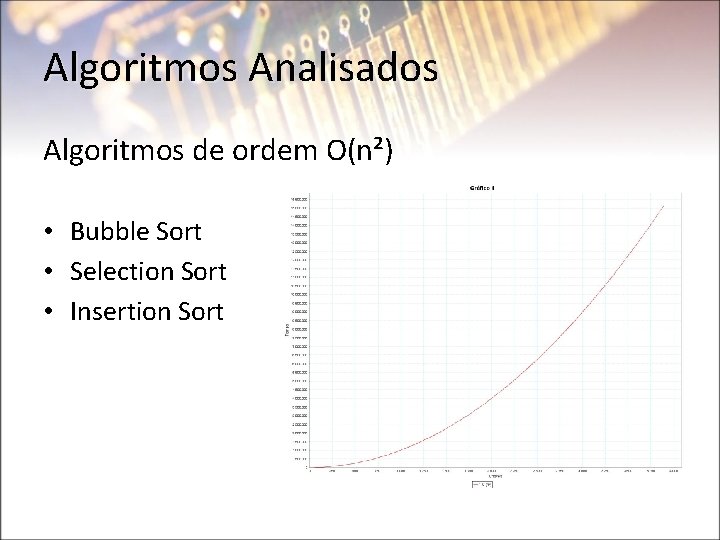 Algoritmos Analisados Algoritmos de ordem O(n²) • Bubble Sort • Selection Sort • Insertion