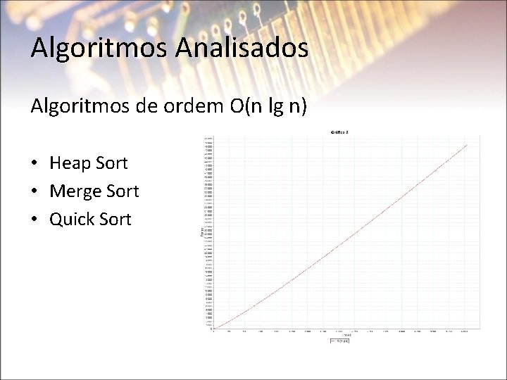 Algoritmos Analisados Algoritmos de ordem O(n lg n) • Heap Sort • Merge Sort