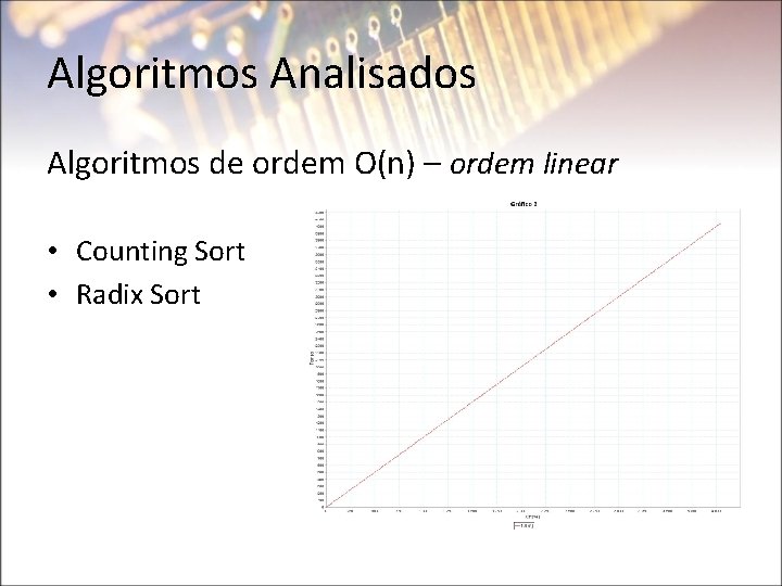 Algoritmos Analisados Algoritmos de ordem O(n) – ordem linear • Counting Sort • Radix