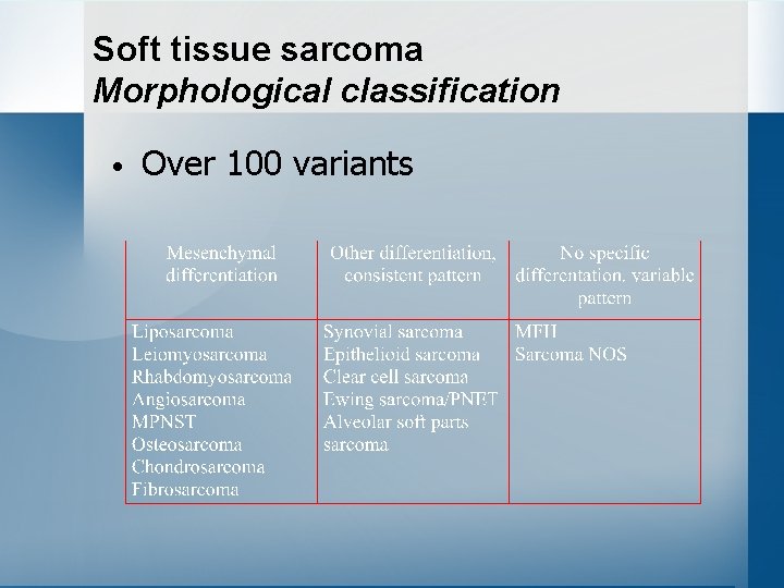 Soft tissue sarcoma Morphological classification • Over 100 variants 