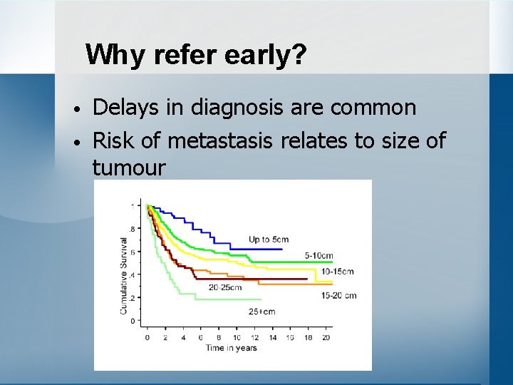 Why refer early? • • Delays in diagnosis are common Risk of metastasis relates
