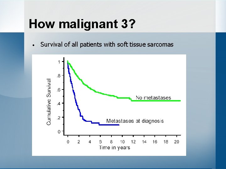 How malignant 3? • Survival of all patients with soft tissue sarcomas 