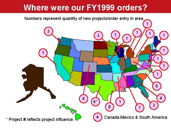 Where were our FY 1999 orders? Numbers represent quantity of new projects/order entry in