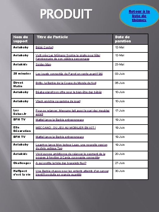PRODUIT Nom du support Titre de l’article Retour à la liste de thèmes Date
