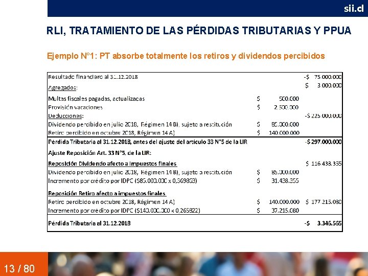 sii. cl RLI, TRATAMIENTO DE LAS PÉRDIDAS TRIBUTARIAS Y PPUA Ejemplo N° 1: PT