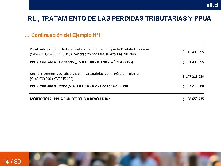 sii. cl RLI, TRATAMIENTO DE LAS PÉRDIDAS TRIBUTARIAS Y PPUA … Continuación del Ejemplo