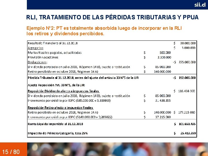 sii. cl RLI, TRATAMIENTO DE LAS PÉRDIDAS TRIBUTARIAS Y PPUA Ejemplo N° 2: PT