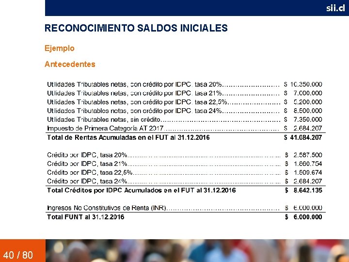 sii. cl RECONOCIMIENTO SALDOS INICIALES Ejemplo Antecedentes 40 / 80 